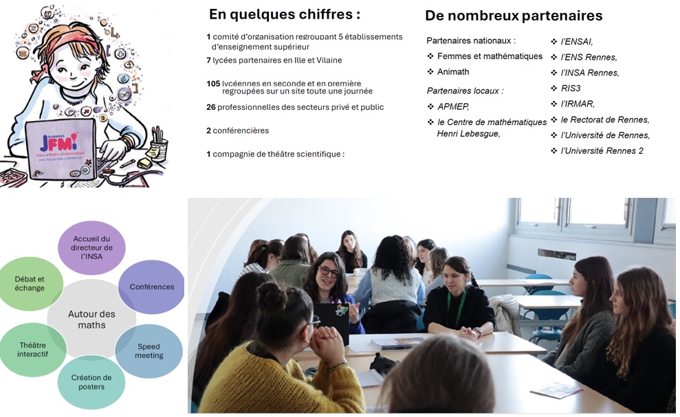Journée des Filles et Maths, INSA Rennes, 2025